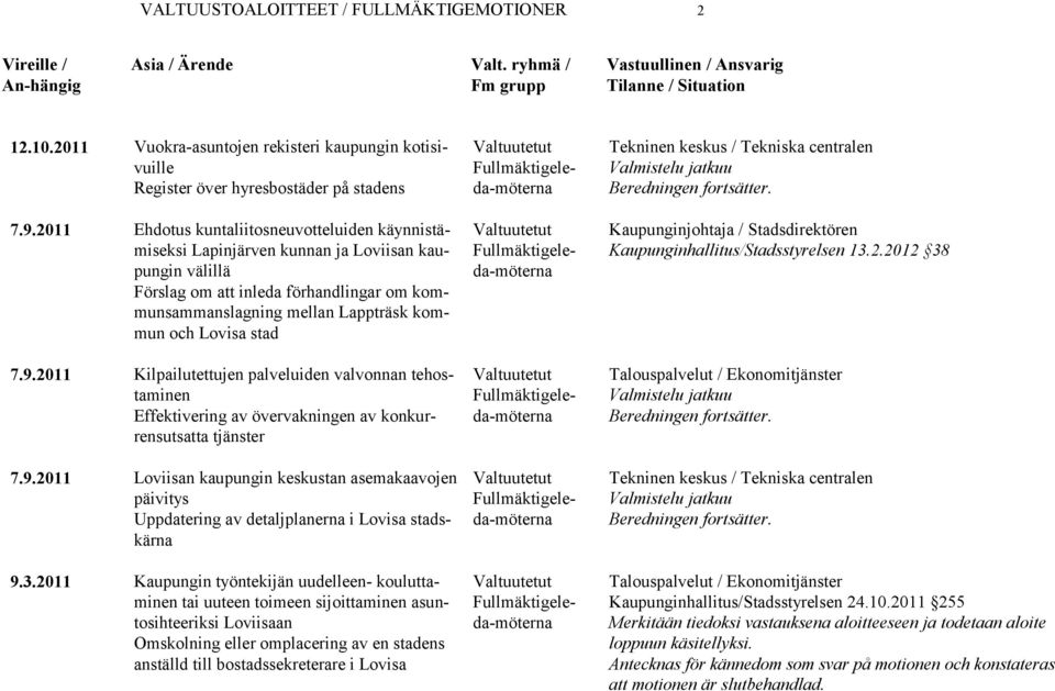 stad 7.9.2011 Kilpailutettujen palveluiden valvonnan tehostaminen Effektivering av övervakningen av konkurrensutsatta tjänster 7.9.2011 Loviisan kaupungin keskustan asemakaavojen päivitys Uppdatering av detaljplanerna i Lovisa stadskärna 9.