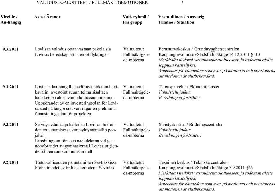 alustavan rahoitussuunnitelman Uppgörandet av en investeringsplan för Lovisa stad på längre sikt vari ingår en preliminär finansieringsplan för projekten 9.3.