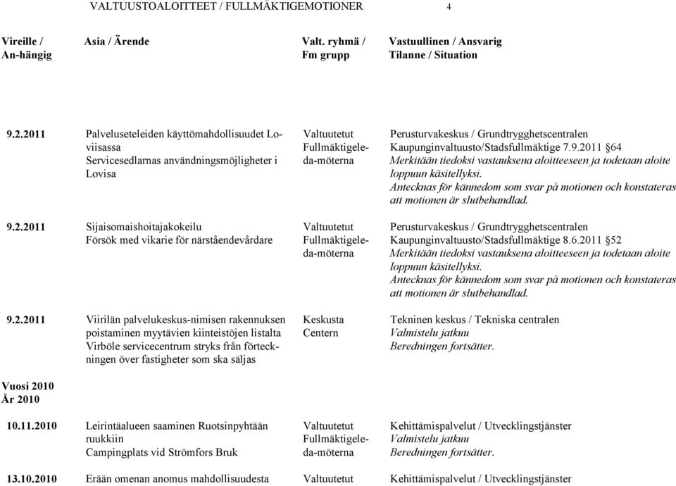 2010 10.11.2010 Leirintäalueen saaminen Ruotsinpyhtään ruukkiin Campingplats vid Strömfors Bruk Keskusta Centern Kaupunginvaltuusto/Stadsfullmäktige 7.9.