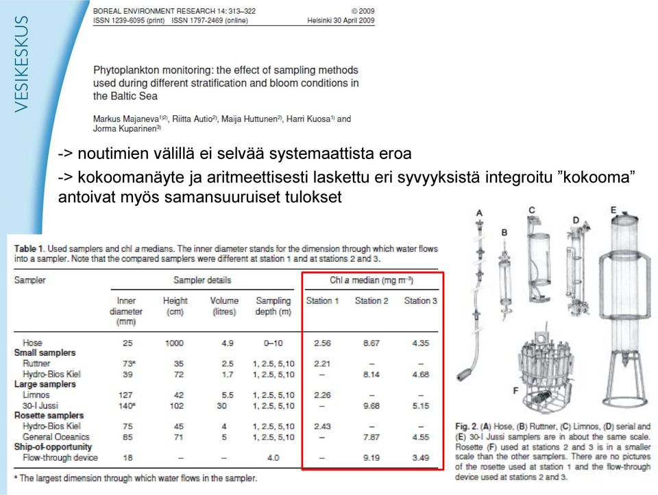 aritmeettisesti laskettu eri syvyyksistä