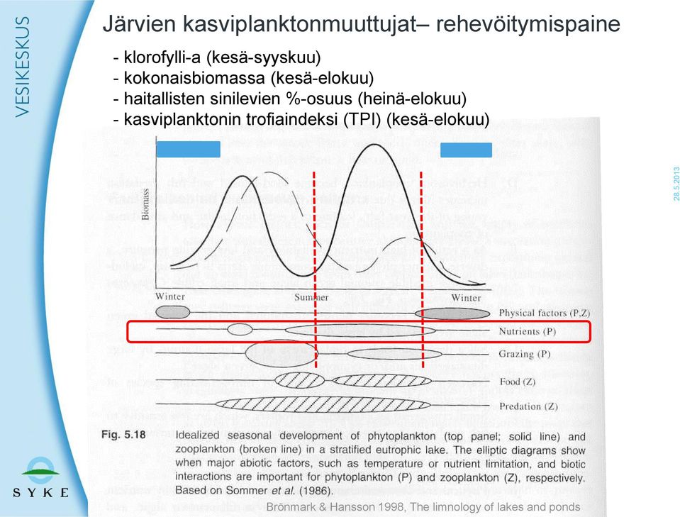 haitallisten sinilevien %-osuus (heinä-elokuu) - kasviplanktonin