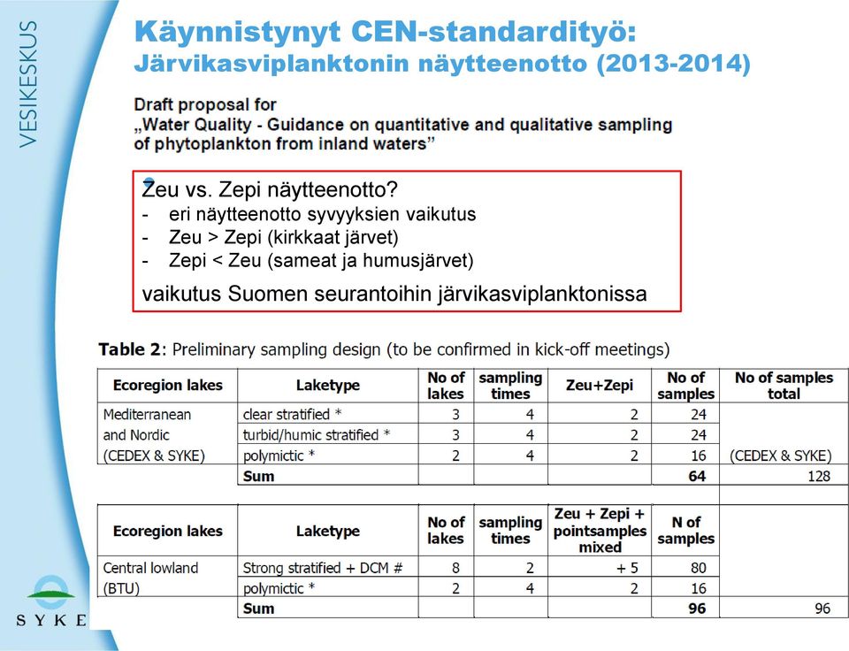 - eri näytteenotto syvyyksien vaikutus - Zeu > Zepi (kirkkaat