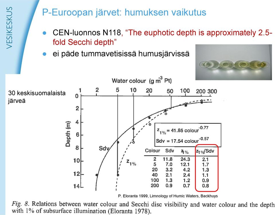 5- fold Secchi depth ei päde tummavetisissä humusjärvissä