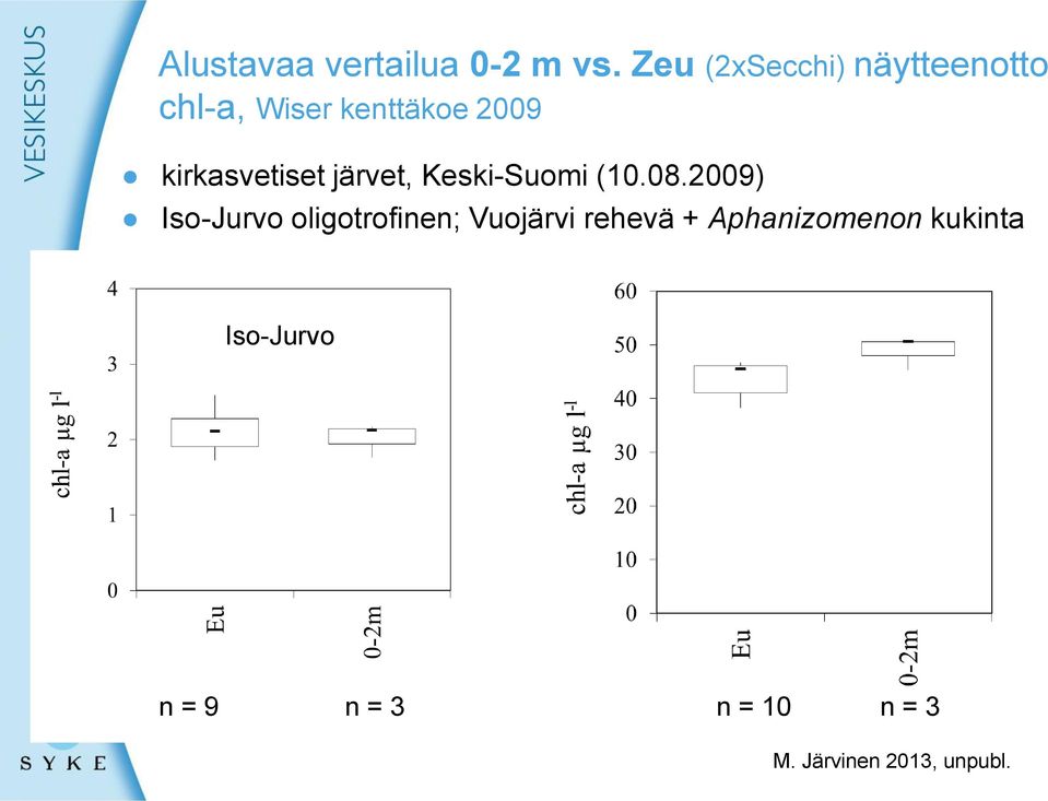 kirkasvetiset järvet, Keski-Suomi (10.08.