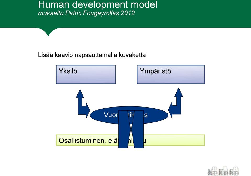 napsauttamalla kuvaketta Yksilö