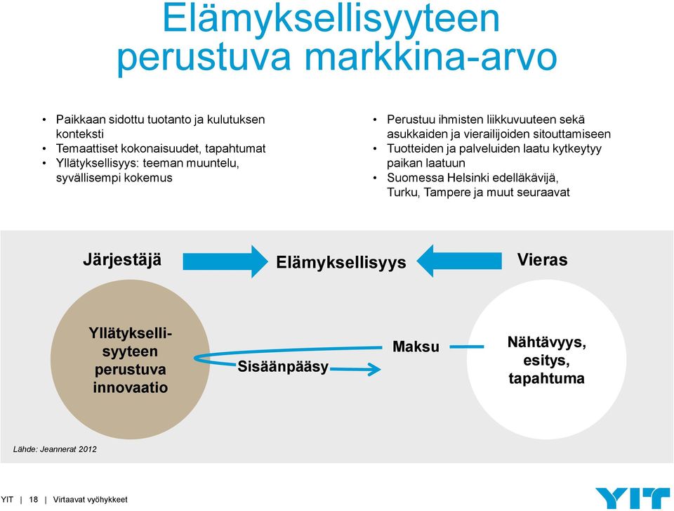 sitouttamiseen Tuotteiden ja palveluiden laatu kytkeytyy paikan laatuun Suomessa Helsinki edelläkävijä, Turku, Tampere ja muut