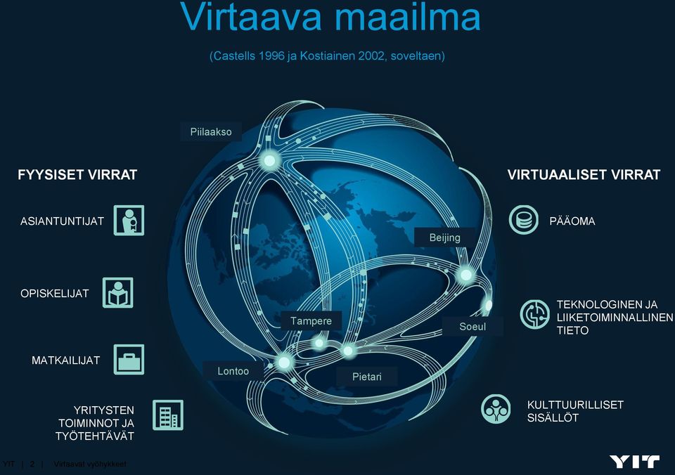 OPISKELIJAT Tampere Soeul TEKNOLOGINEN JA LIIKETOIMINNALLINEN TIETO