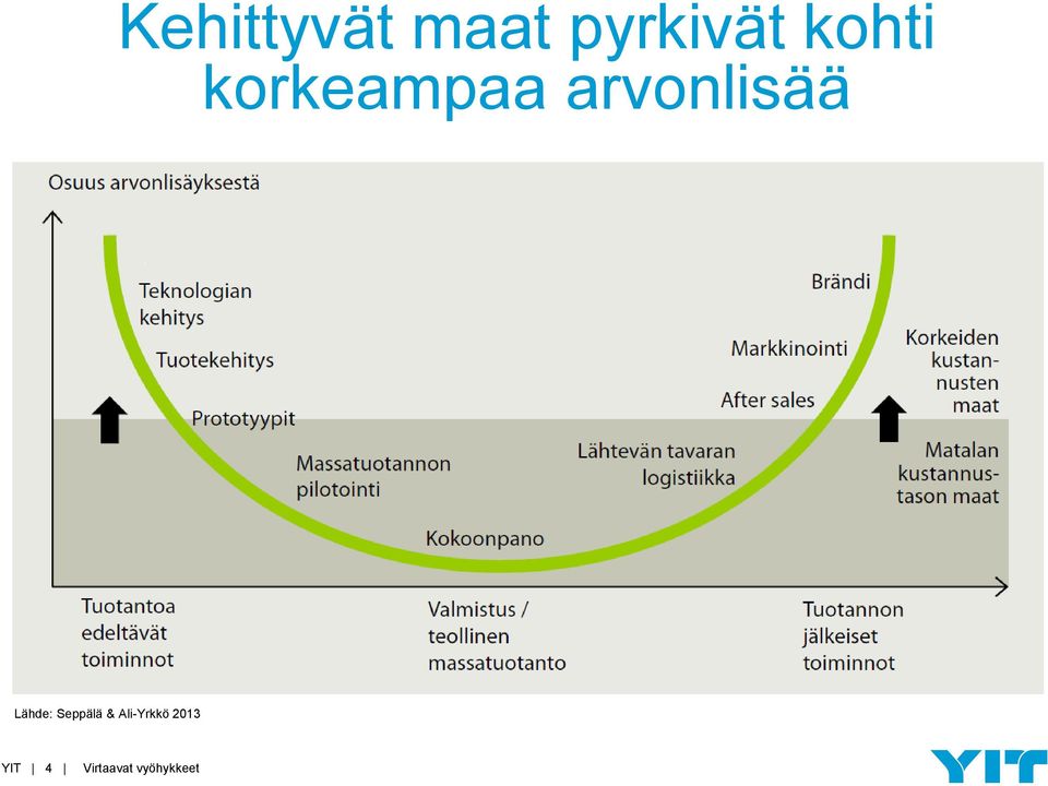 korkeampaa arvonlisää