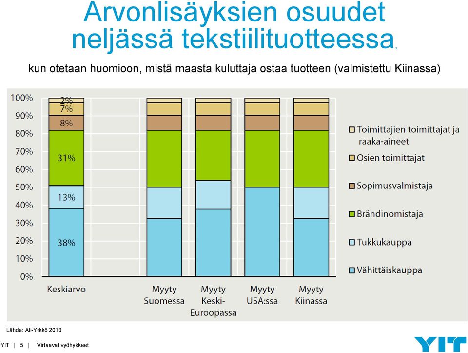 huomioon, mistä maasta kuluttaja ostaa