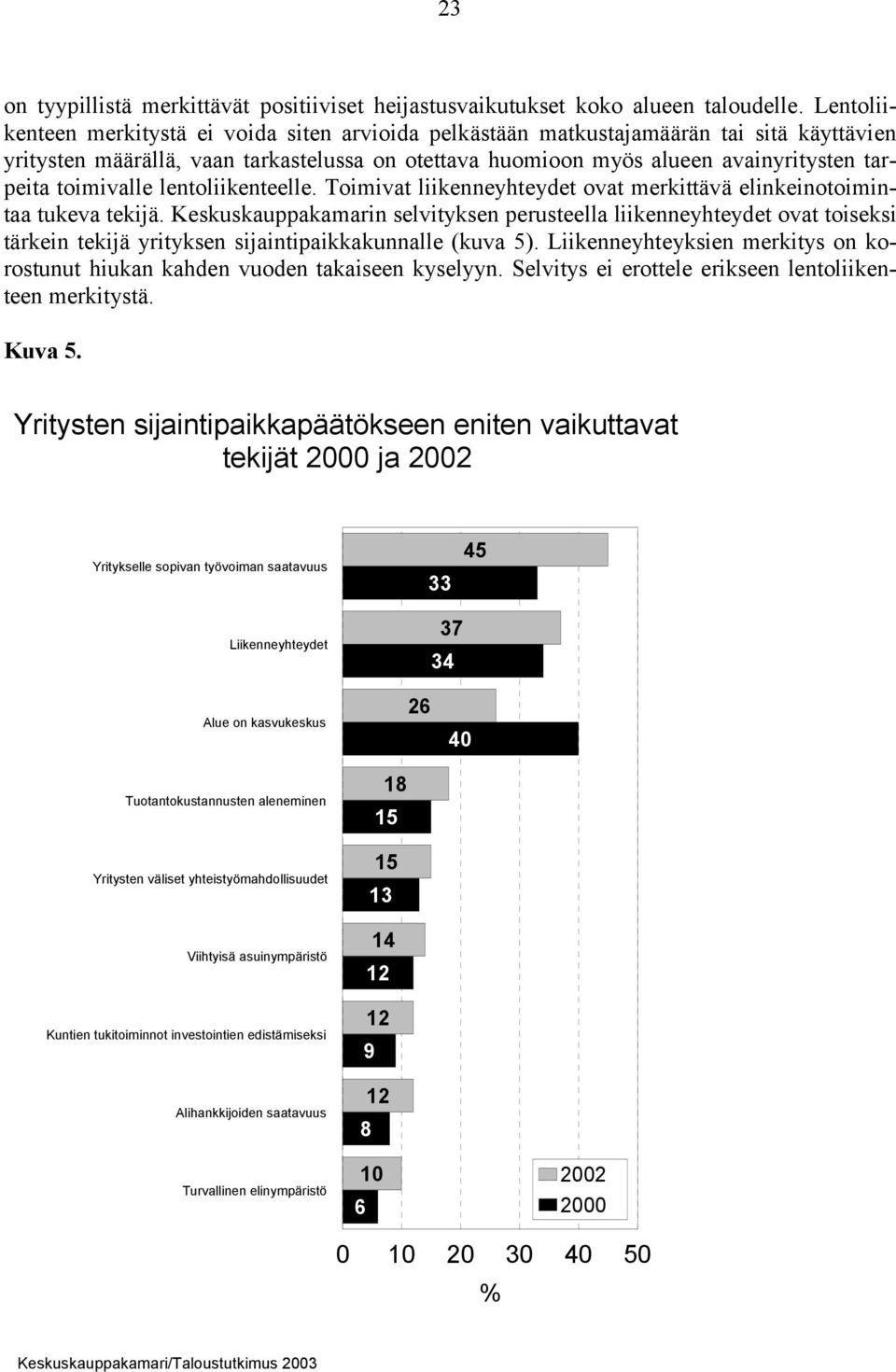 toimivalle lentoliikenteelle. Toimivat liikenneyhteydet ovat merkittävä elinkeinotoimintaa tukeva tekijä.