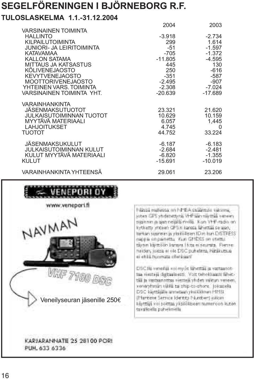 308-7.024 VARSINAINEN TOIMINTA YHT. -20.639-17.689 VARAINHANKINTA JÄSENMAKSUTUOTOT 23.321 21.620 JULKAISUTOIMINNAN TUOTOT 10.629 10.159 MYYTÄVÄ MATERIAALI 6.057 1,445 LAHJOITUKSET 4.