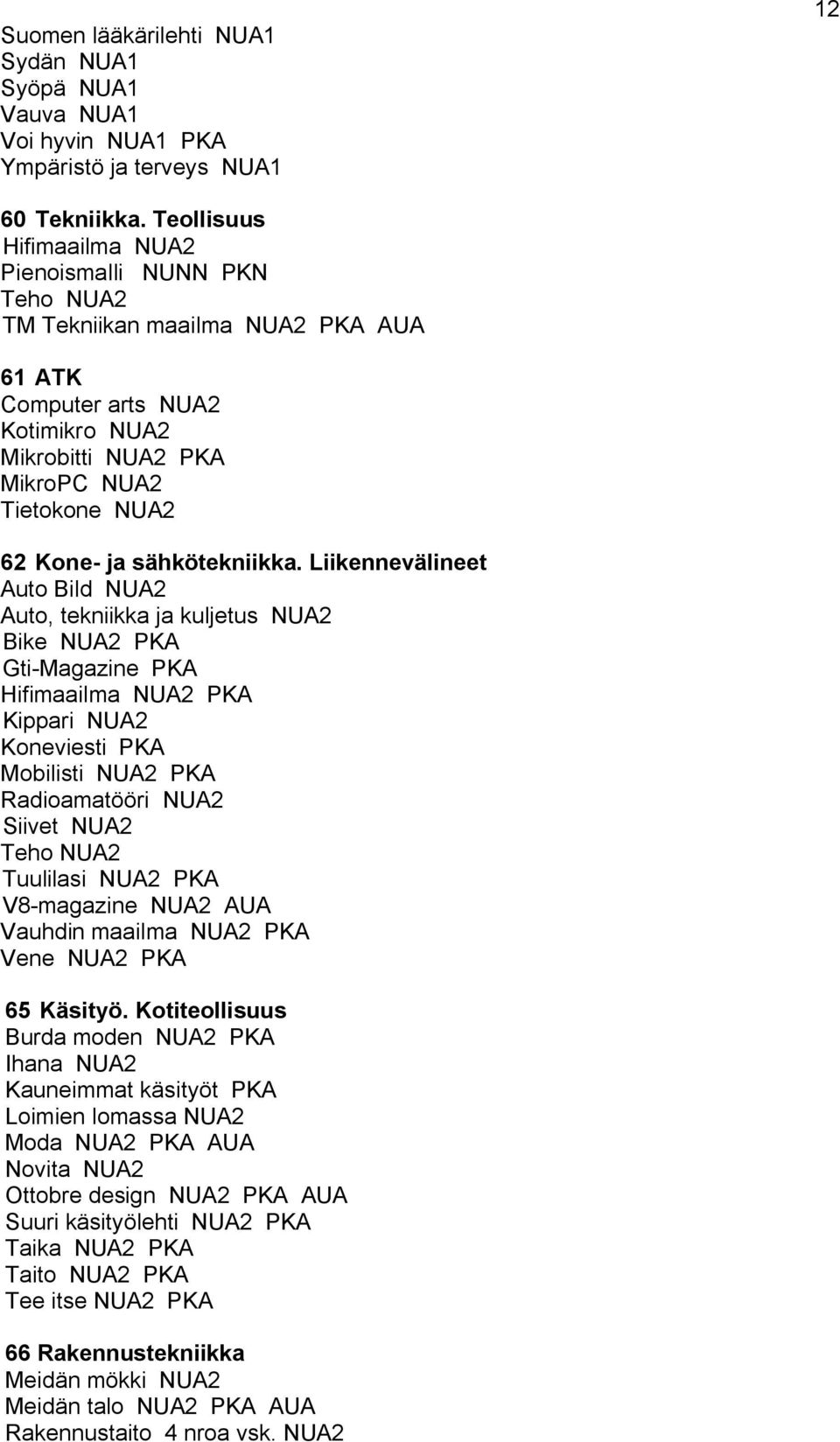 Liikennevälineet Auto Bild 2 Auto, tekniikka ja kuljetus 2 Bike 2 Gti-Magazine Hifimaailma 2 Kippari 2 Koneviesti Mobilisti 2 Radioamatööri 2 Siivet 2 Teho 2 Tuulilasi 2 V8-magazine 2