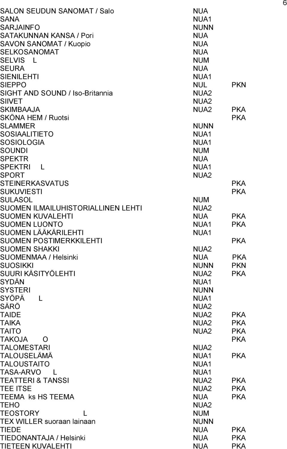 SUOMEN LUONTO 1 SUOMEN LÄÄKÄRILEHTI 1 SUOMEN POSTIMERKKILEHTI SUOMEN SHAKKI 2 SUOMENMAA / Helsinki SUOSIKKI PKN SUURI KÄSITYÖLEHTI 2 SYDÄN 1 SYSTERI SYÖPÄ L 1 SÄRÖ 2 TAIDE 2 TAIKA 2 TAITO 2