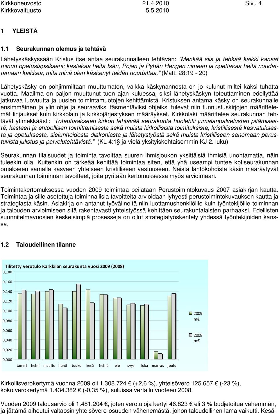 nimeen ja opettakaa heitä noudattamaan kaikkea, mitä minä olen käskenyt teidän noudattaa. (Matt.