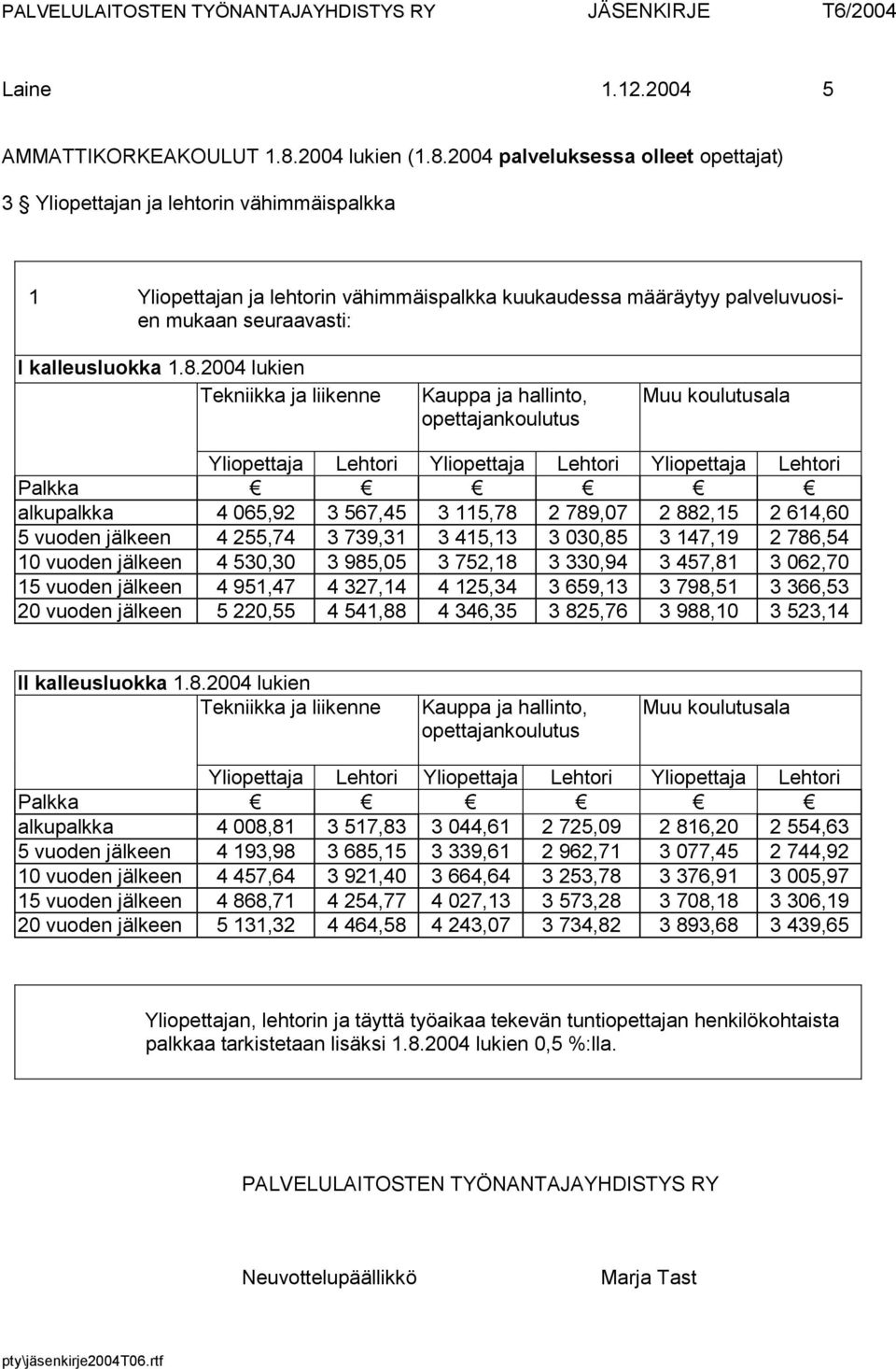 2004 palveluksessa olleet opettajat) 3 Yliopettajan ja lehtorin vähimmäispalkka 1 Yliopettajan ja lehtorin vähimmäispalkka kuukaudessa määräytyy palveluvuosien mukaan seuraavasti: I kalleusluokka 1.8.