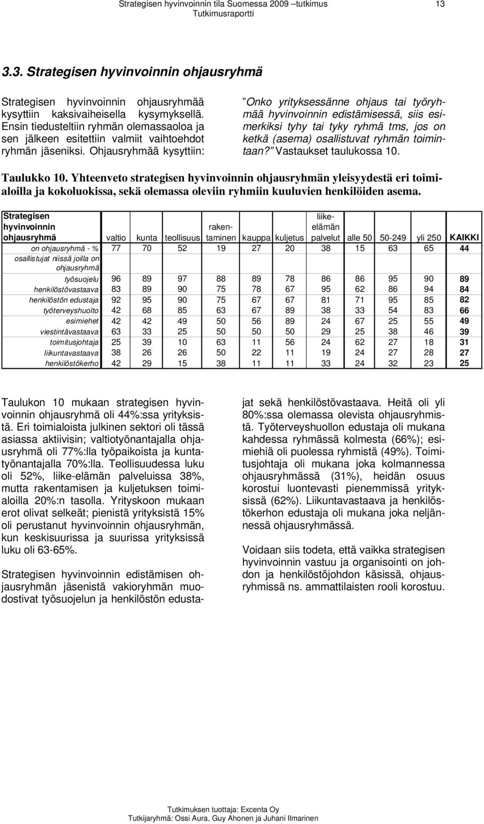 Ohjausryhmää kysyttiin: Onko yrityksessänne ohjaus tai työryhmää hyvinvoinnin edistämisessä, siis esimerkiksi tyhy tai tyky ryhmä tms, jos on ketkä (asema) osallistuvat ryhmän toimintaan?