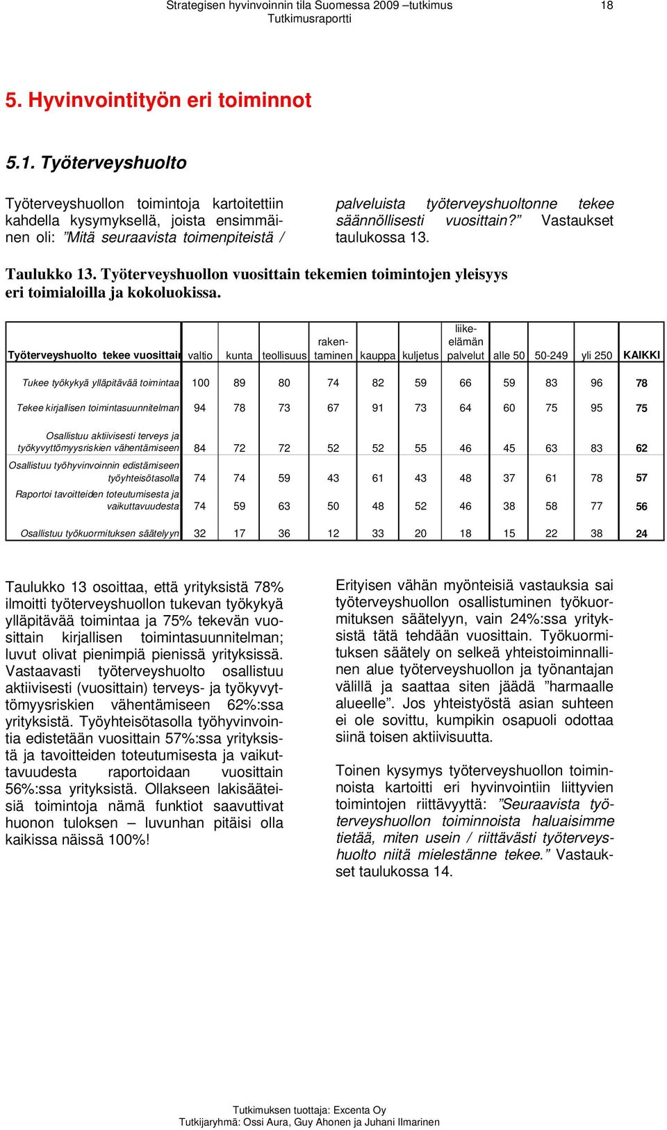 Työterveyshuolto Työterveyshuollon toimintoja kartoitettiin kahdella kysymyksellä, joista ensimmäinen oli: Mitä seuraavista toimenpiteistä / palveluista työterveyshuoltonne tekee säännöllisesti