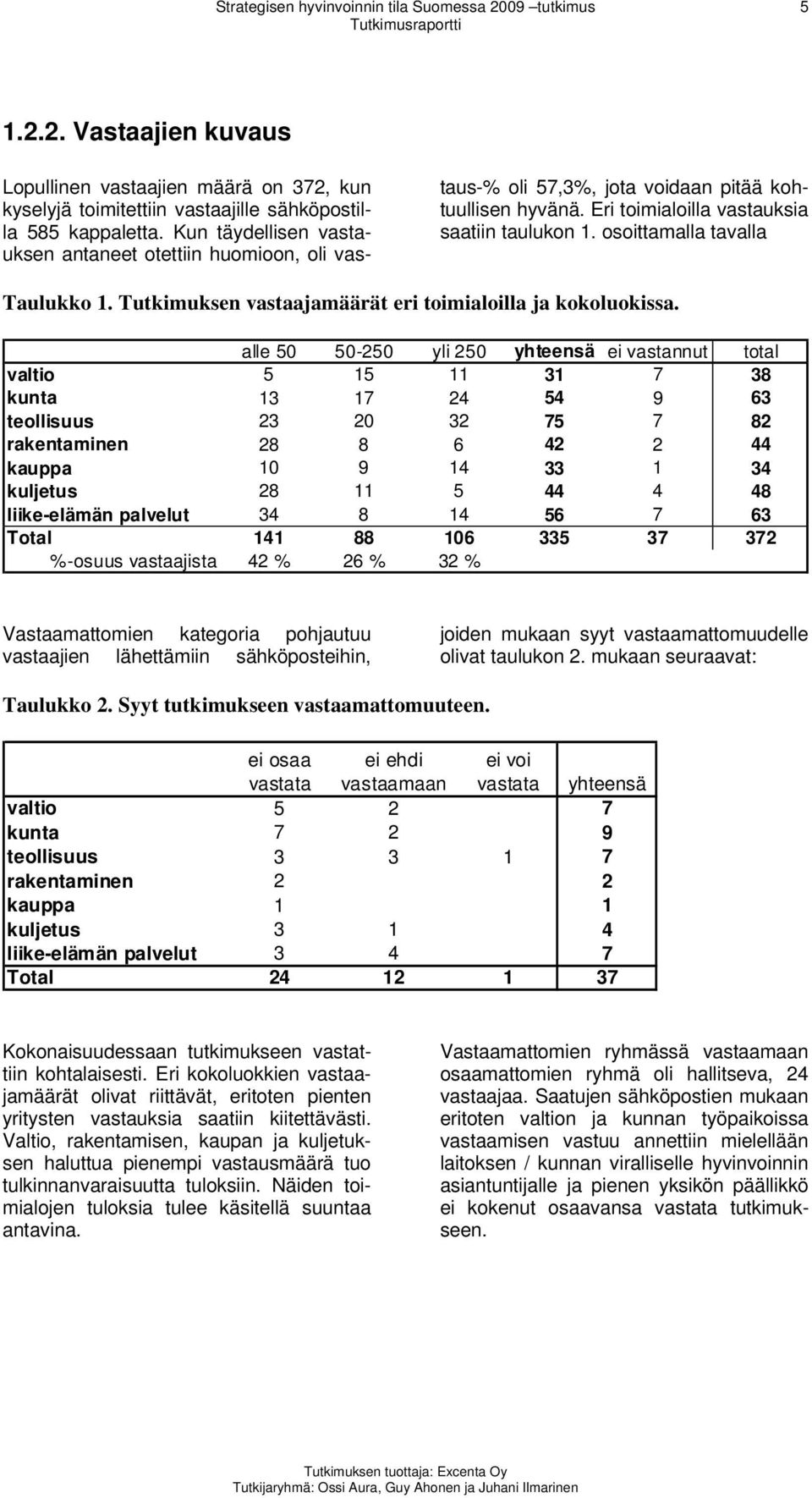 Tutkimuksen vastaajamäärät eri toimialoilla ja kokoluokissa.