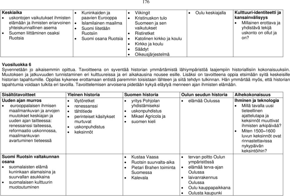 Kulttuuri-identiteetti ja kansainvälisyys Millainen erottava ja yhdistävä tekijä uskonto on ollut ja on? Vuosiluokka 6 Syvennetään jo aikaisemmin opittua.