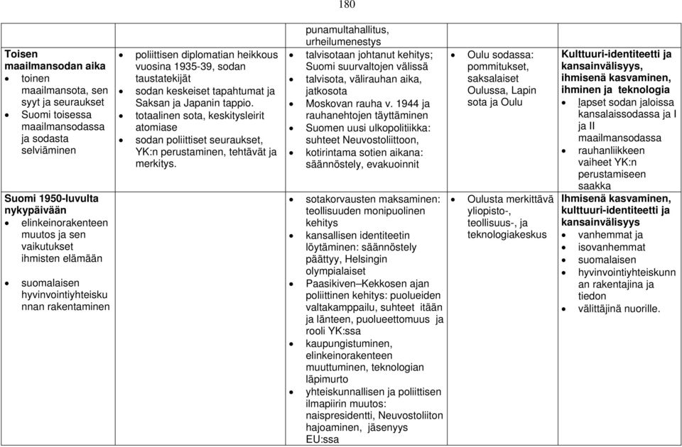 tappio. totaalinen sota, keskitysleirit atomiase sodan poliittiset seuraukset, YK:n perustaminen, tehtävät ja merkitys.