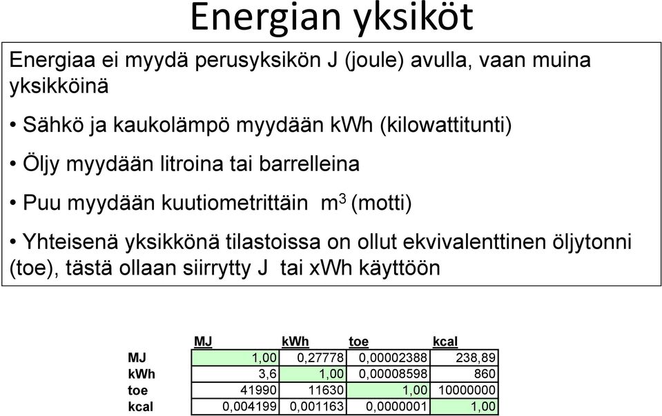 tilastoissa on ollut ekvivalenttinen öljytonni (toe), tästä ollaan siirrytty J tai xwh käyttöön MJ kwh toe kcal MJ 1,00