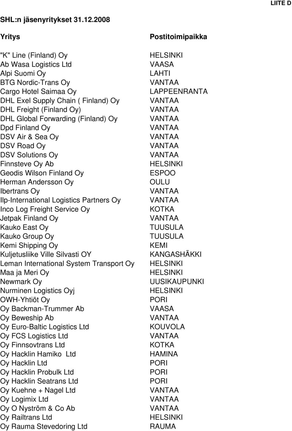 (Finland) Oy Dpd Finland Oy DSV Air & Sea Oy DSV Road Oy DSV Solutions Oy Finnsteve Oy Ab Geodis Wilson Finland Oy Herman Andersson Oy Ibertrans Oy Ilp-International Logistics Partners Oy Inco Log