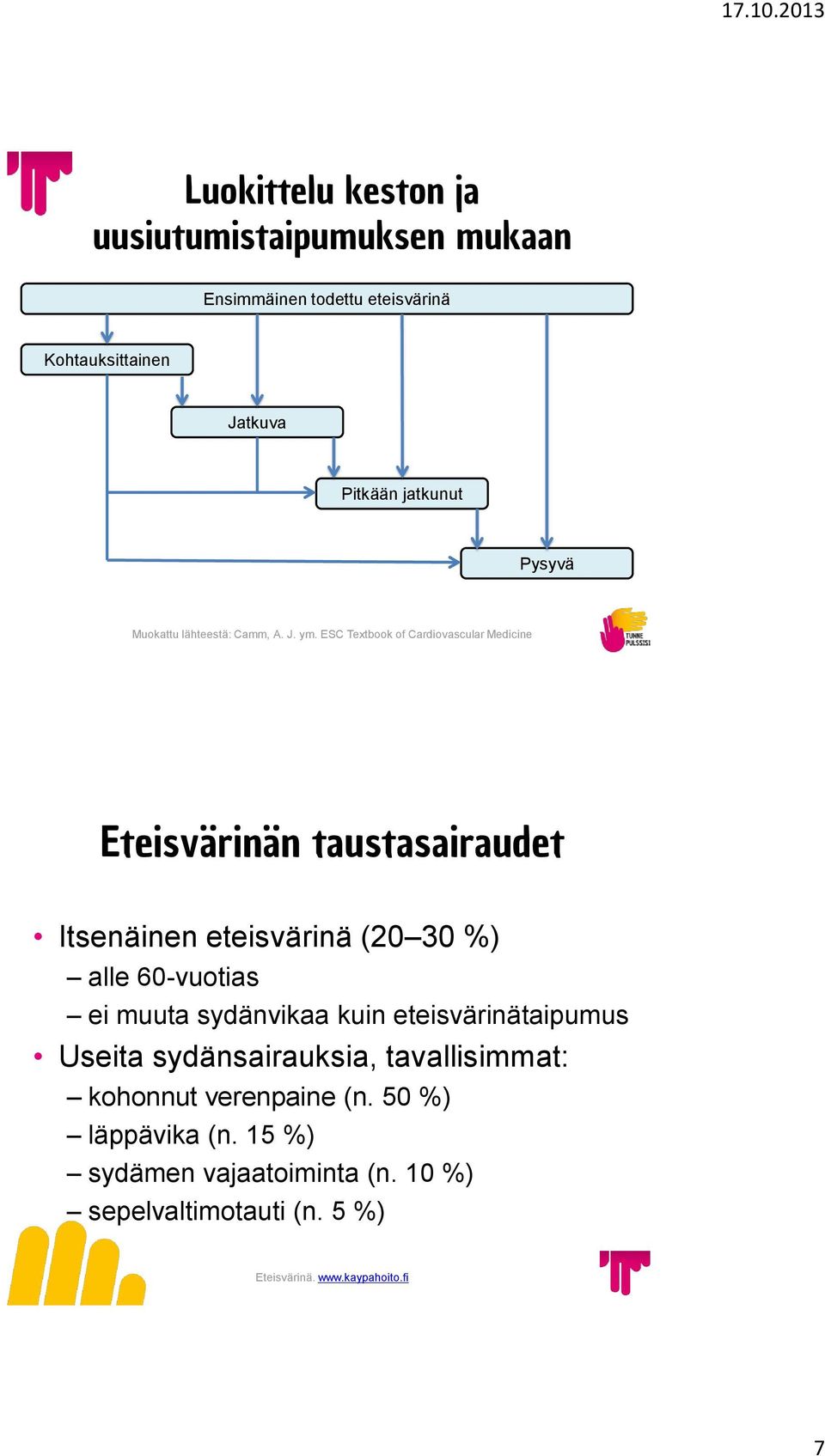 ESC Textbook of Cardiovascular Medicine Eteisvärinän taustasairaudet Itsenäinen eteisvärinä (20 30 %) alle 60-vuotias ei muuta