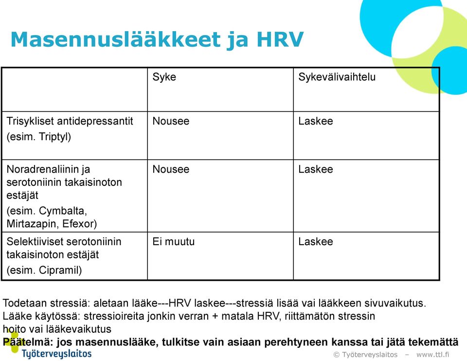 Cymbalta, Mirtazapin, Efexor) Selektiiviset serotoniinin takaisinoton estäjät (esim.