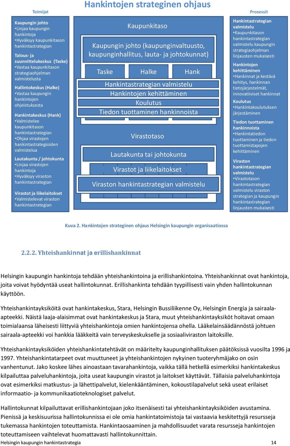 Linjaa virastojen hankintoja Hyväksyy viraston hankintastrategian Virastot ja liikelaitokset Valmistelevat viraston hankintastrategian Hankintojen strateginen ohjaus Kaupunkitaso Kaupungin johto