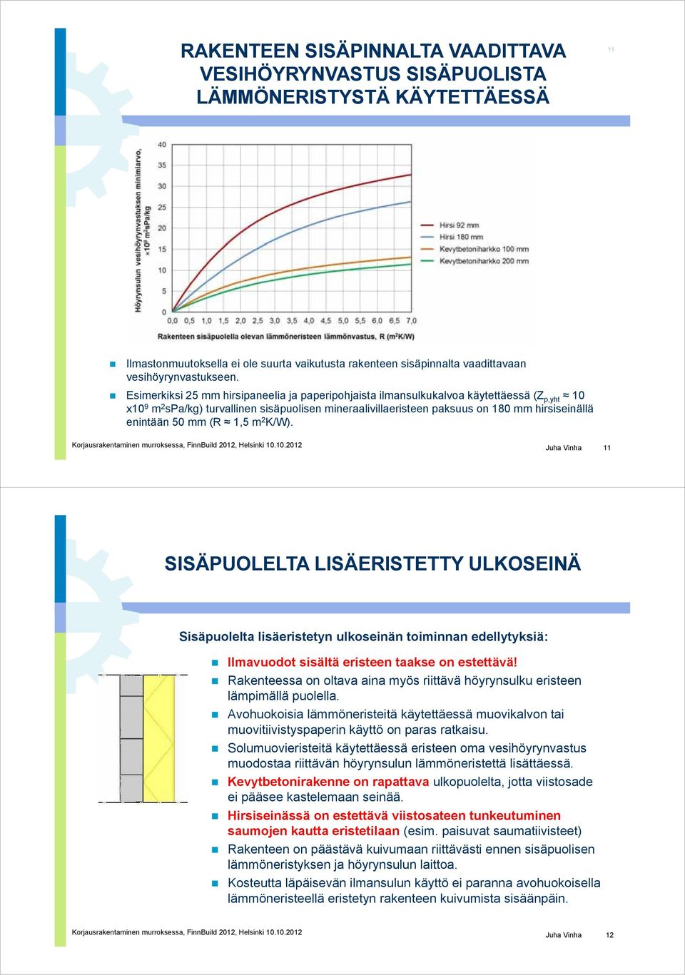 50 mm (R 1,5 m 2 K/W). Juha Vinha 11 SISÄPUOLELTA LISÄERISTETTY ULKOSEINÄ Sisäpuolelta lisäeristetyn ulkoseinän toiminnan edellytyksiä: Ilmavuodot sisältä eristeen taakse on estettävä!