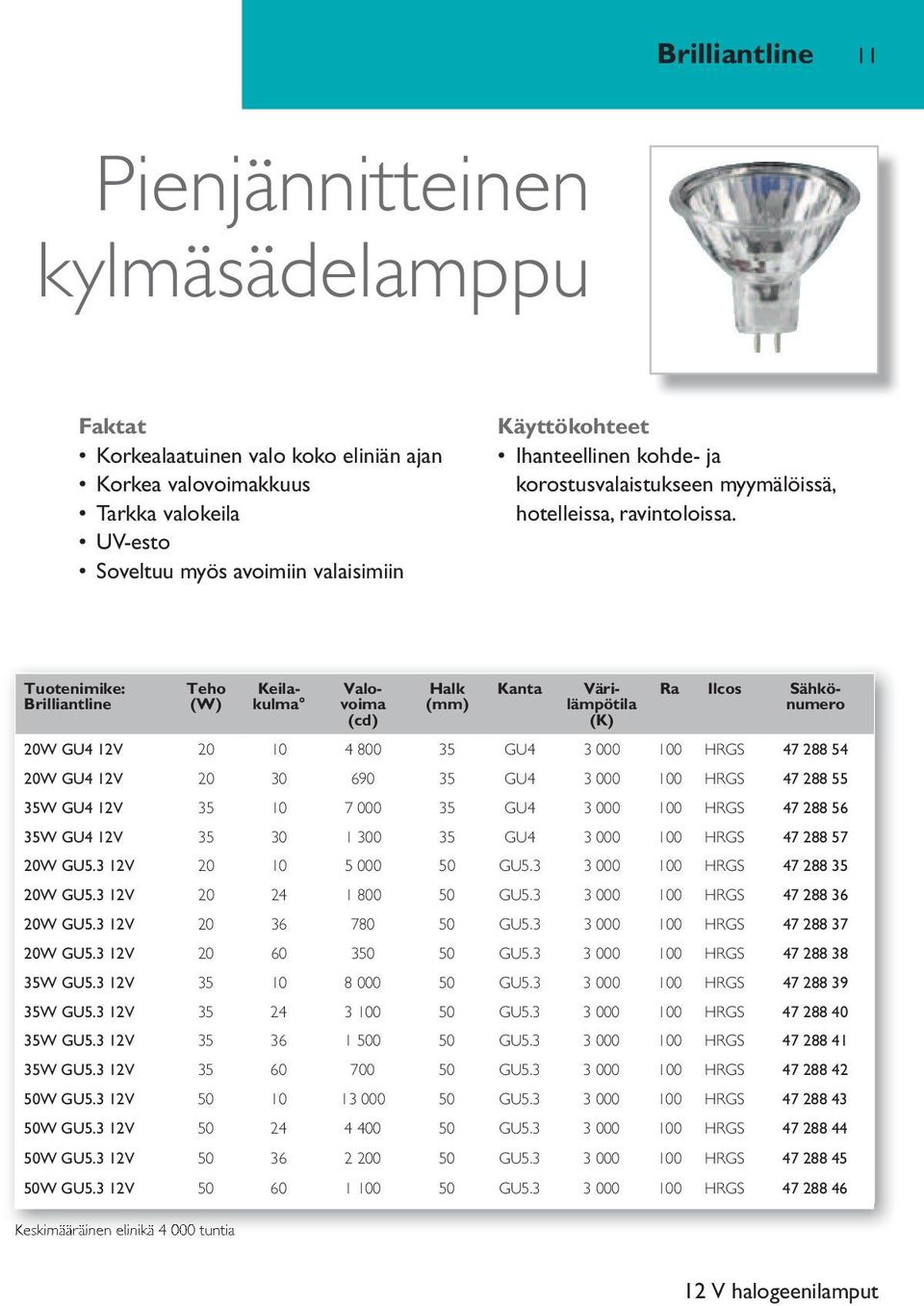 Brilliantline Keskimääräinen elinikä 4 000 tuntia Keilakulma Valovoima (cd) Halk (mm) Ra Ilcos Sähkönumero 20W GU4 12V 20 10 4 800 35 GU4 3 000 100 HRGS 47 288 54 20W GU4 12V 20 30 690 35 GU4 3 000