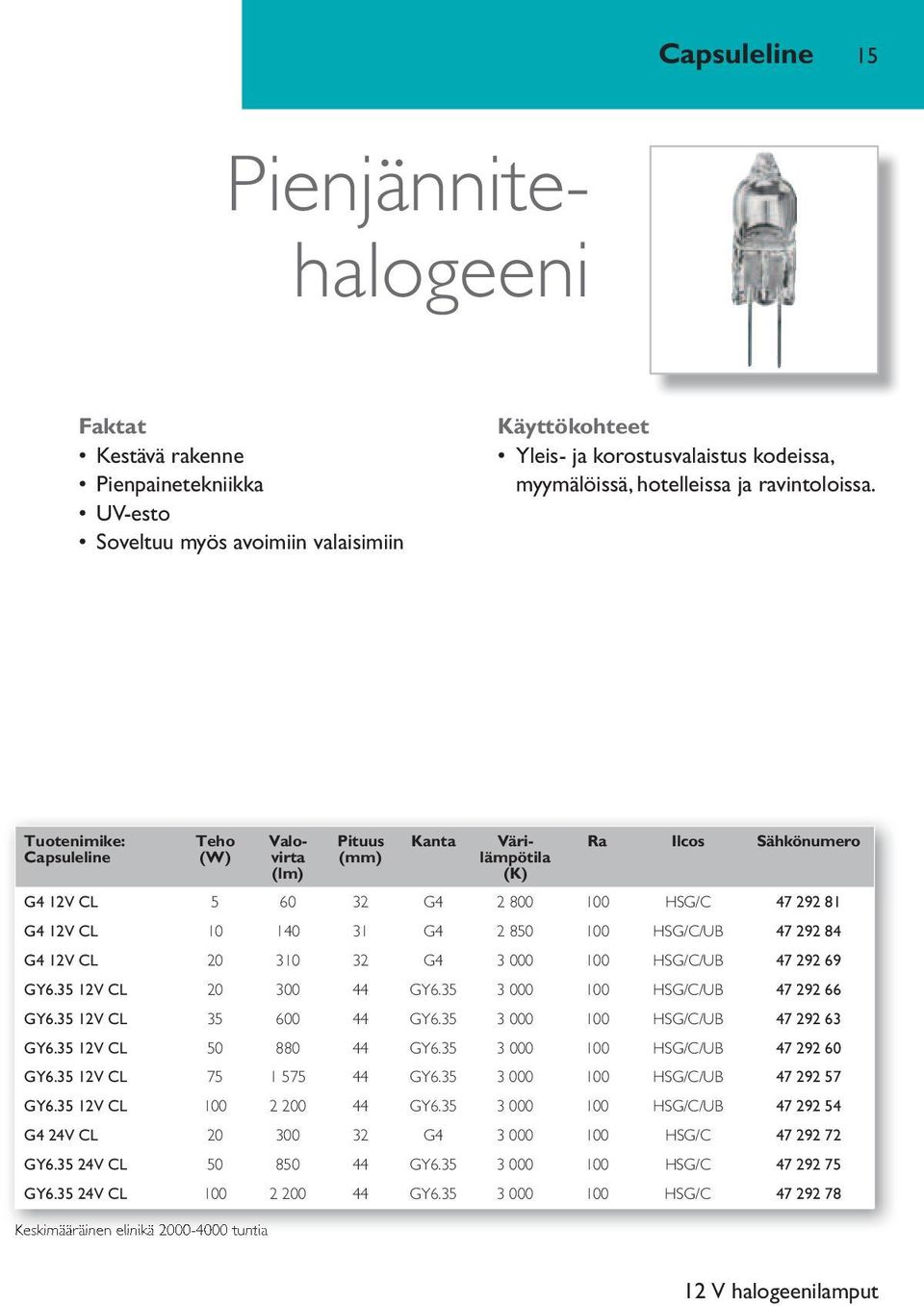 100 HSG/C/UB 47 292 84 G4 12V CL 20 310 32 G4 3 000 100 HSG/C/UB 47 292 69 GY6.35 12V CL 20 300 44 GY6.35 3 000 100 HSG/C/UB 47 292 66 GY6.35 12V CL 35 600 44 GY6.35 3 000 100 HSG/C/UB 47 292 63 GY6.