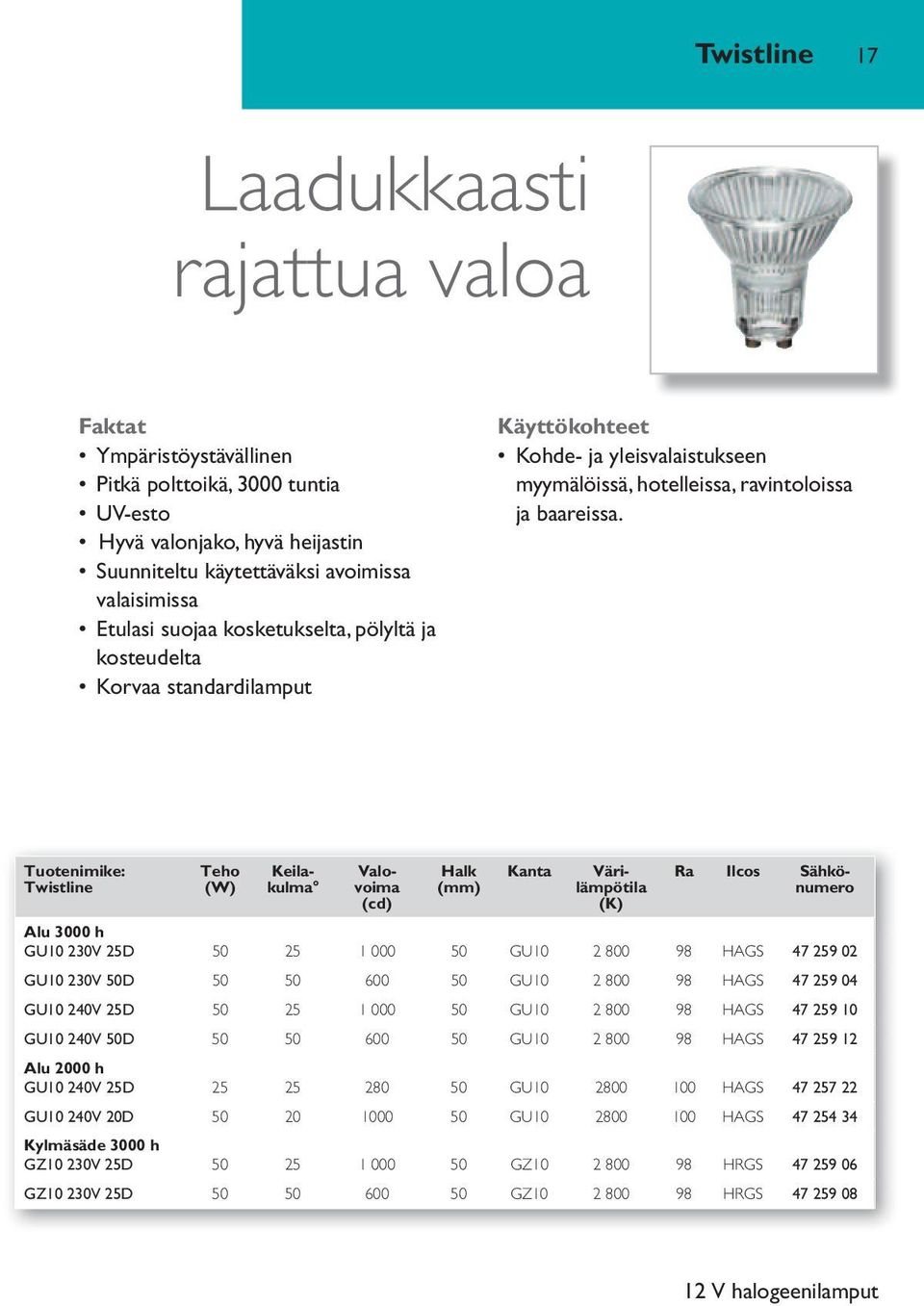 Twistline Keilakulma Valovoima (cd) Halk (mm) Ra Ilcos Sähkönumero Alu 3000 h GU10 230V 25D 50 25 1 000 50 GU10 2 800 98 HAGS 47 259 02 GU10 230V 50D 50 50 600 50 GU10 2 800 98 HAGS 47 259 04 GU10