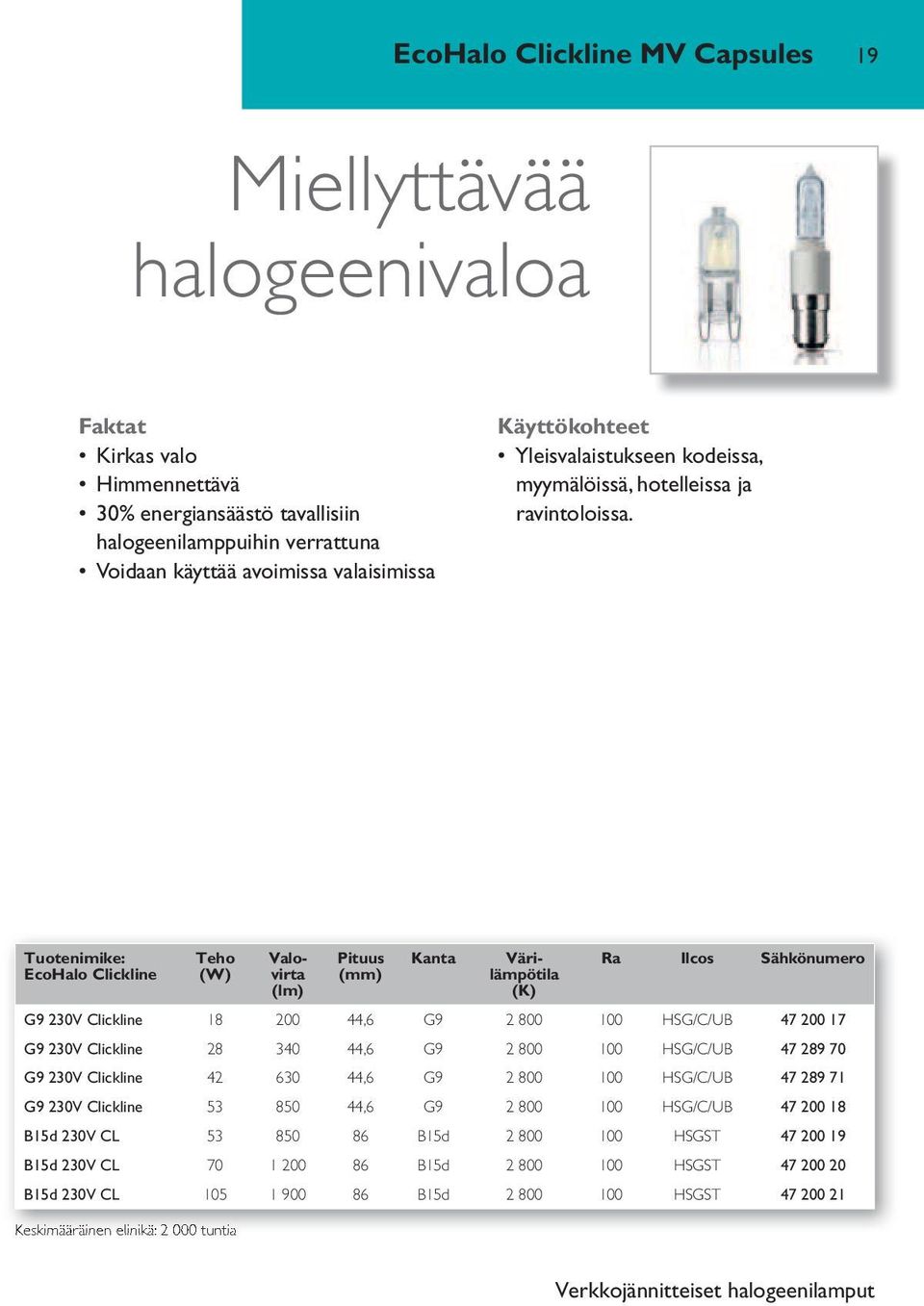 EcoHalo Clickline Keskimääräinen elinikä: 2 000 tuntia Valovirta (lm) Pituus (mm) Ra Ilcos Sähkönumero G9 230V Clickline 18 200 44,6 G9 2 800 100 HSG/C/UB 47 200 17 G9 230V Clickline 28 340 44,6 G9 2