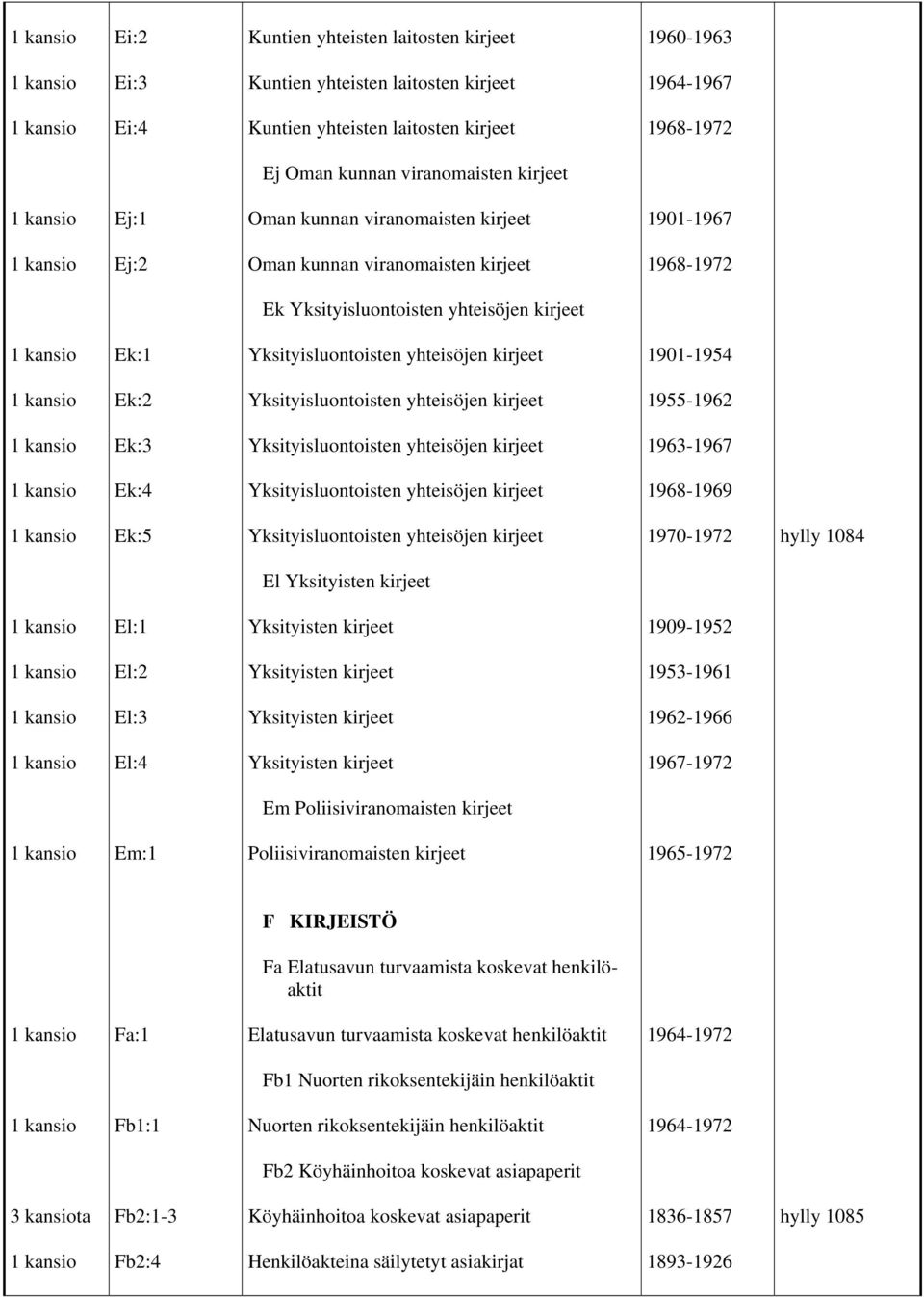 El:1 Yksityisten kirjeet 1909-1952 El:2 Yksityisten kirjeet 1953-1961 El:3 Yksityisten kirjeet 1962-1966 El:4 Yksityisten kirjeet 1967-1972 Em Poliisiviranomaisten kirjeet Em:1 Poliisiviranomaisten