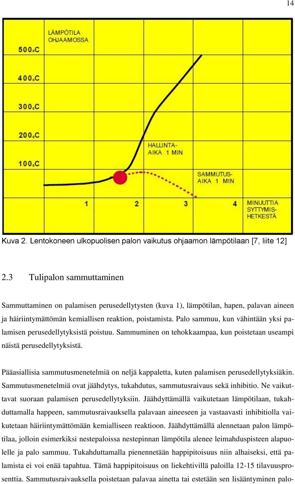 Palo sammuu, kun vähintään yksi palamisen perusedellytyksistä poistuu. Sammuminen on tehokkaampaa, kun poistetaan useampi näistä perusedellytyksistä.