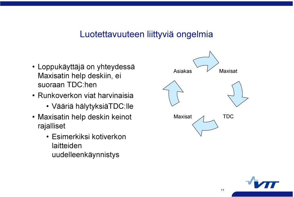 harvinaisia Vääriä hälytyksiätdc:lle Maxisatin help deskin keinot