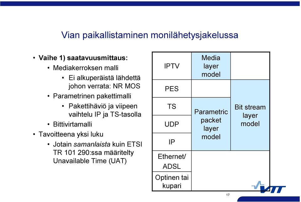 vaihtelu IP ja TS tasolla Bittivirtamalli Tavoitteena yksi luku Jotain samanlaista kuin ETSI TR 101 290:ssa
