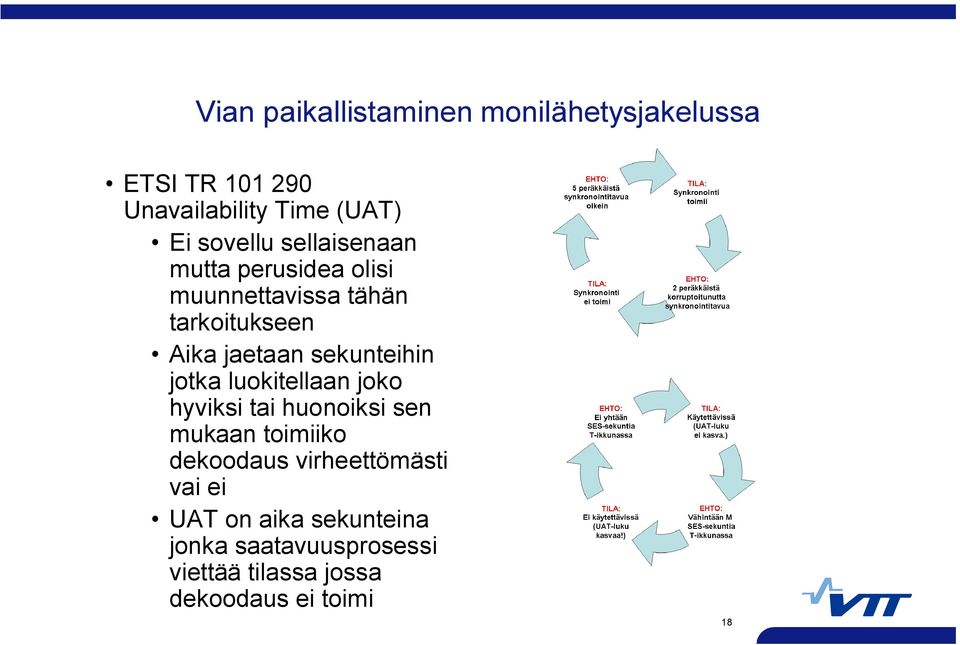 sekunteihin jotka luokitellaan joko hyviksi tai huonoiksi sen mukaan toimiiko dekoodaus