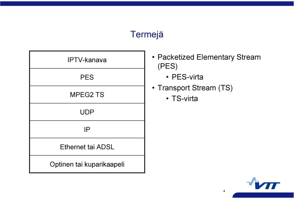 virta Transport Stream (TS) TS virta UDP