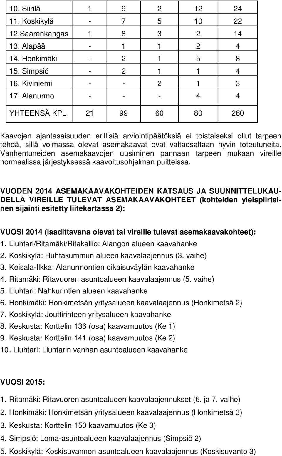 toteutuneita. Vanhentuneiden asemakaavojen uusiminen pannaan tarpeen mukaan vireille normaalissa järjestyksessä kaavoitusohjelman puitteissa.