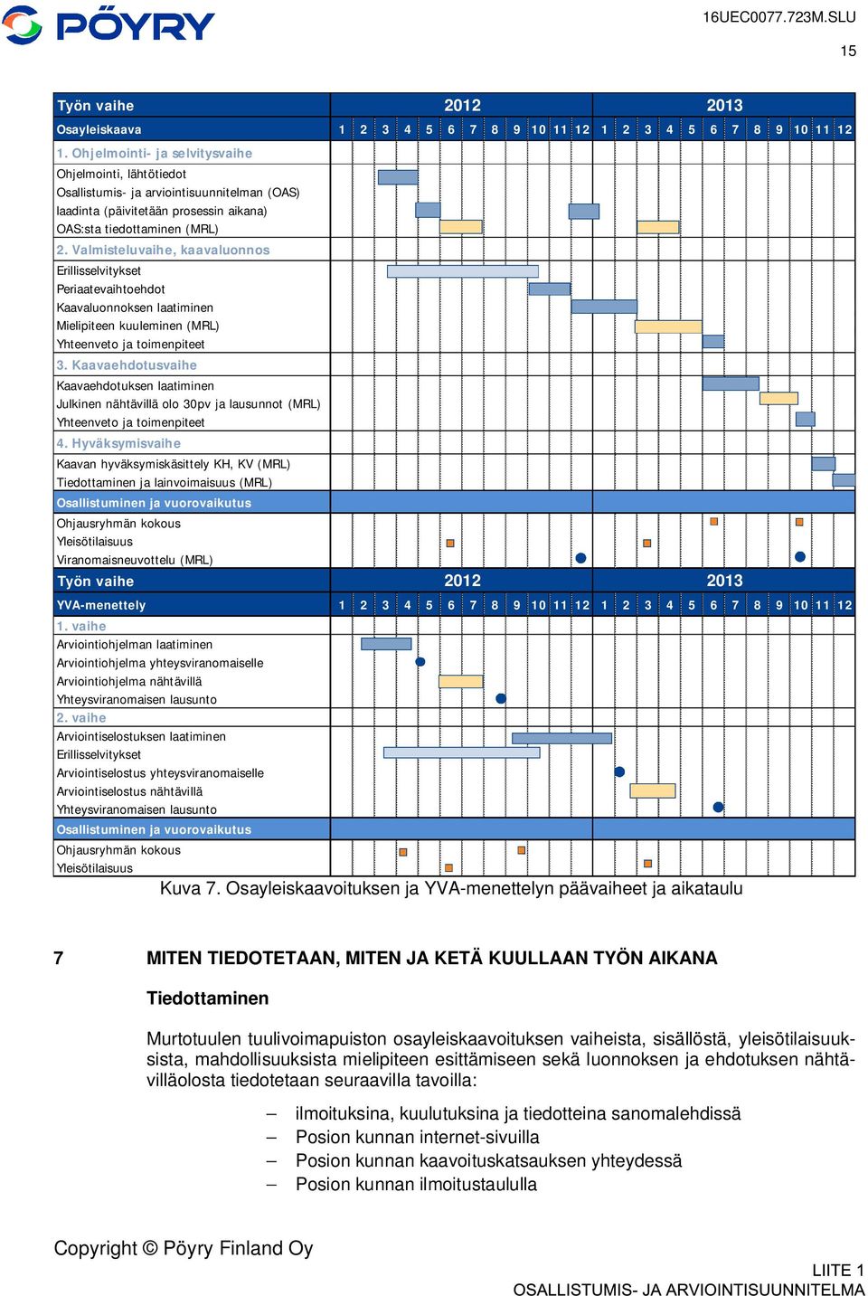 Valmisteluvaihe, kaavaluonnos Erillisselvitykset Periaatevaihtoehdot Kaavaluonnoksen laatiminen Mielipiteen kuuleminen (MRL) Yhteenveto ja toimenpiteet 3.