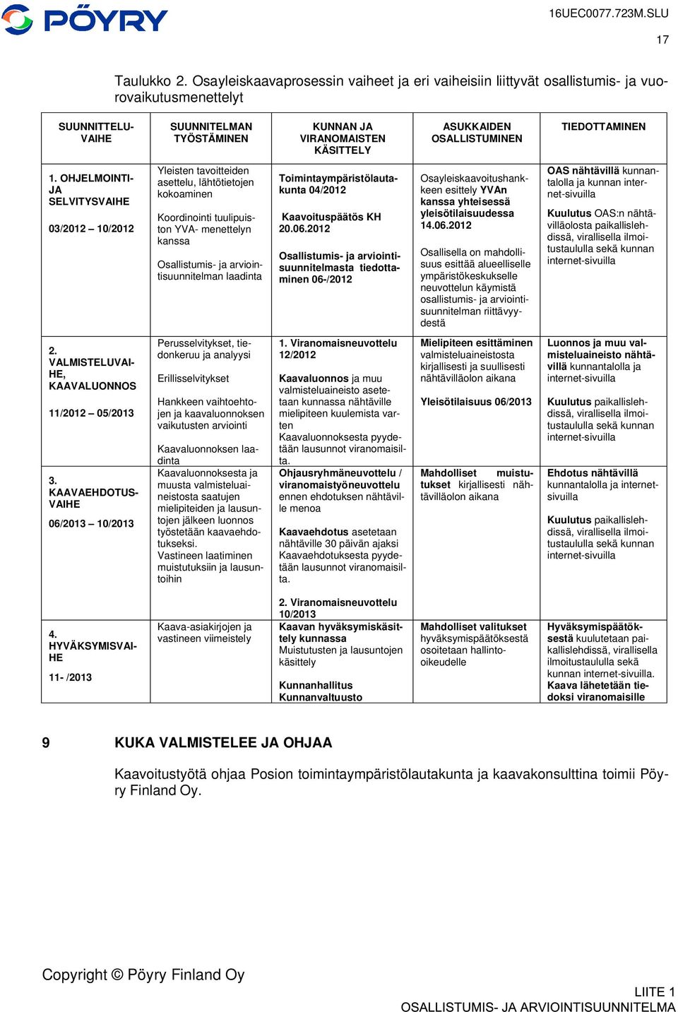 OSALLISTUMINEN TIEDOTTAMINEN 1.