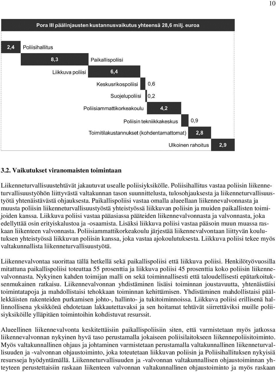 Paikallispoliisi vastaa omalla alueellaan liikennevalvonnasta ja muusta poliisin liikenneturvallisuustyöstä yhteistyössä liikkuvan poliisin ja muiden paikallisten toimijoiden kanssa.