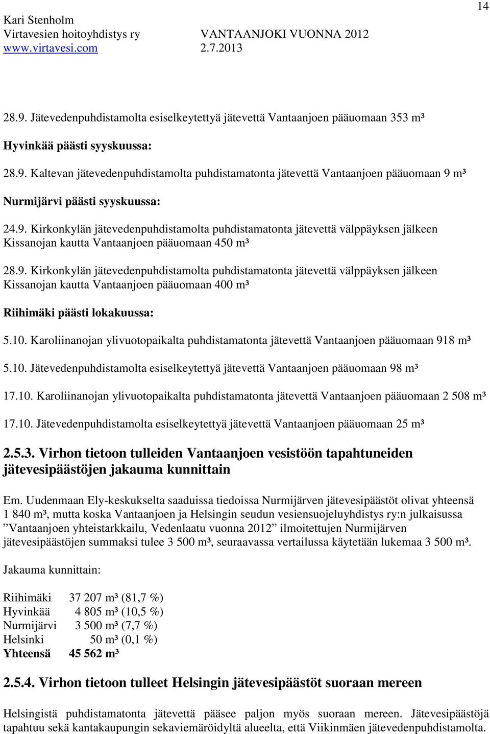 10. Karoliinanojan ylivuotopaikalta puhdistamatonta jätevettä Vantaanjoen pääuomaan 918 m³ 5.10. Jätevedenpuhdistamolta esiselkeytettyä jätevettä Vantaanjoen pääuomaan 98 m³ 17.10. Karoliinanojan ylivuotopaikalta puhdistamatonta jätevettä Vantaanjoen pääuomaan 2 508 m³ 17.