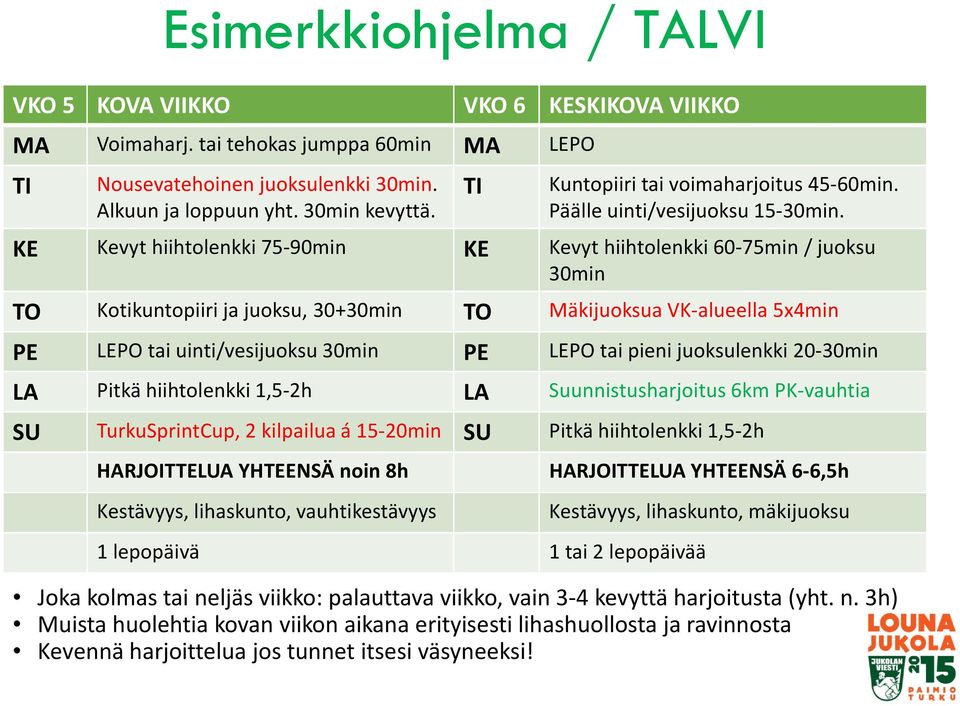 KE Kevythiihtolenkki 75-90min KE Kevyt hiihtolenkki 60-75min / juoksu 30min TO Kotikuntopiiri ja juoksu, 30+30min TO Mäkijuoksua VK-alueella 5x4min PE LEPO tai uinti/vesijuoksu 30min PE LEPO tai