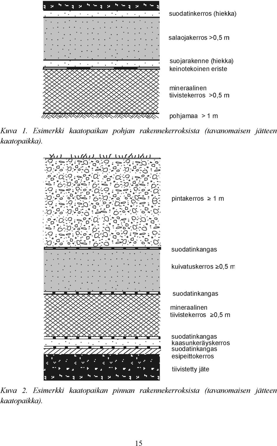 rakennekerroksista (tavanomaisen jätteen