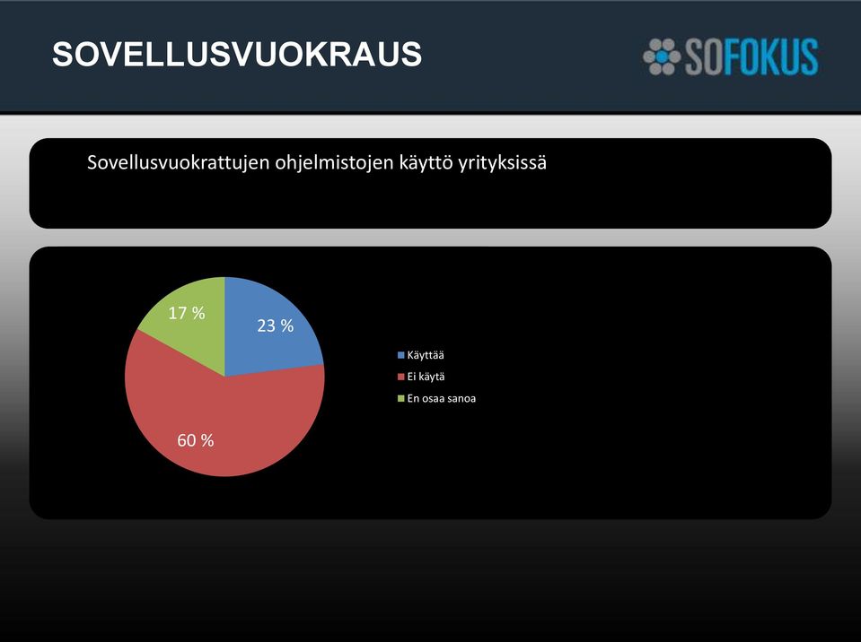 ohjelmistojen käyttö