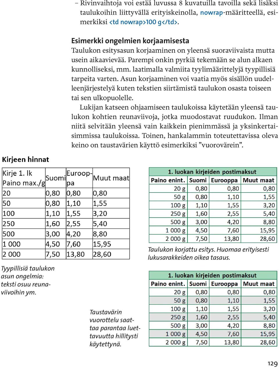 laatimalla valmiita tyylimäärittelyjä tyypillisiä tarpeita varten.