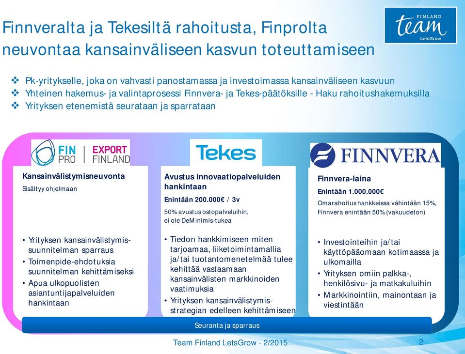 kansainvälistymissuunnitelman sparraus Toimenpide-ehdotuksia suunnitelman kehittämiseksi Apua ulkopuolisten asiantuntijapalveluiden hankintaan Avustus innovaatiopalveluiden hankintaan Enintään 200.